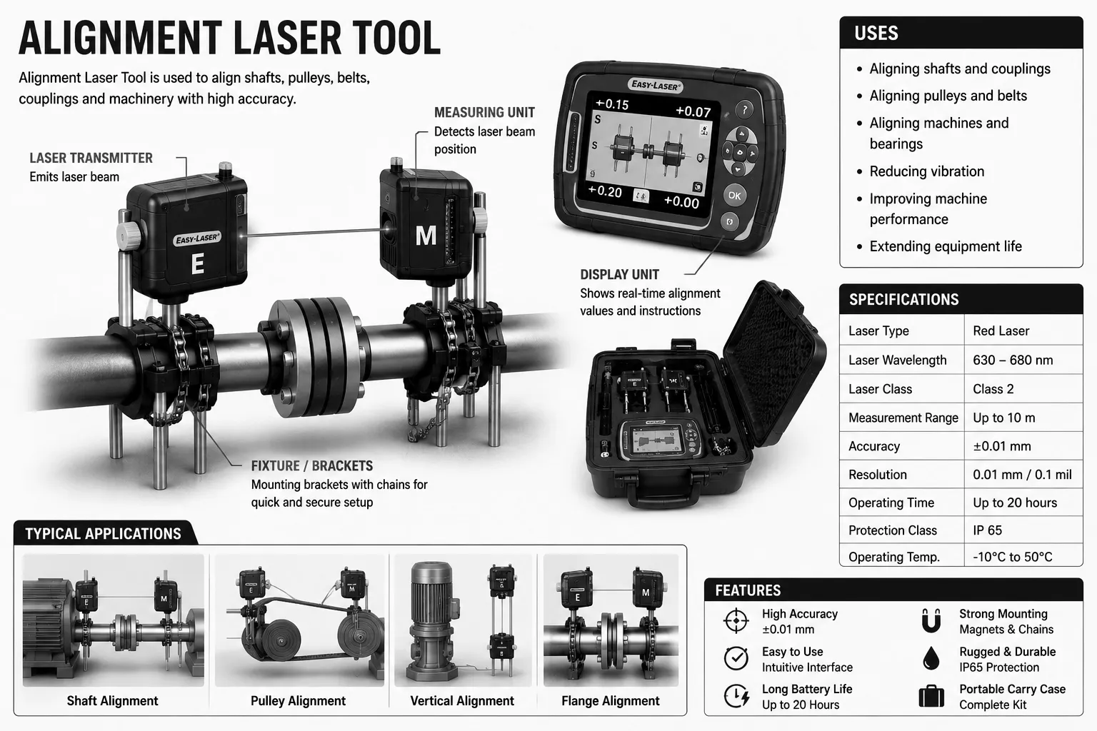 Alignment Laser Tool