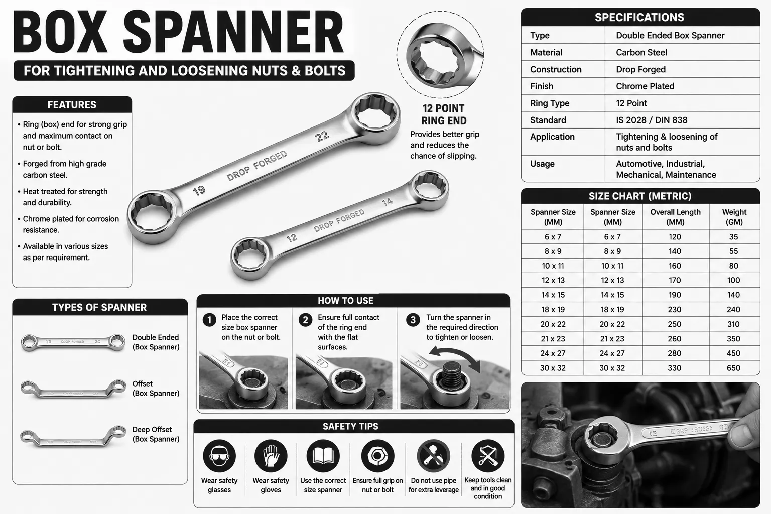 Box Spanner