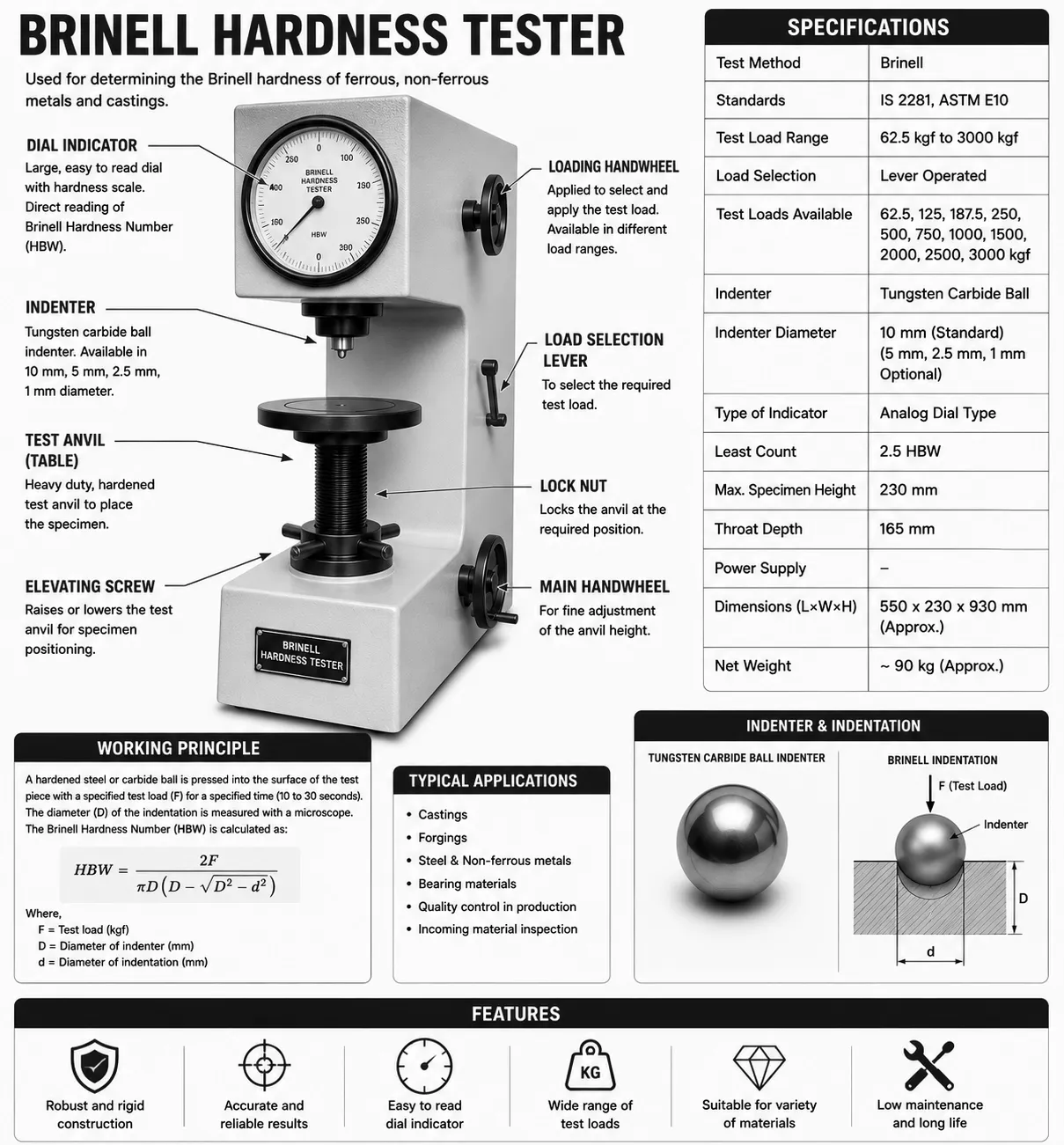 Brinell Hardness Tester