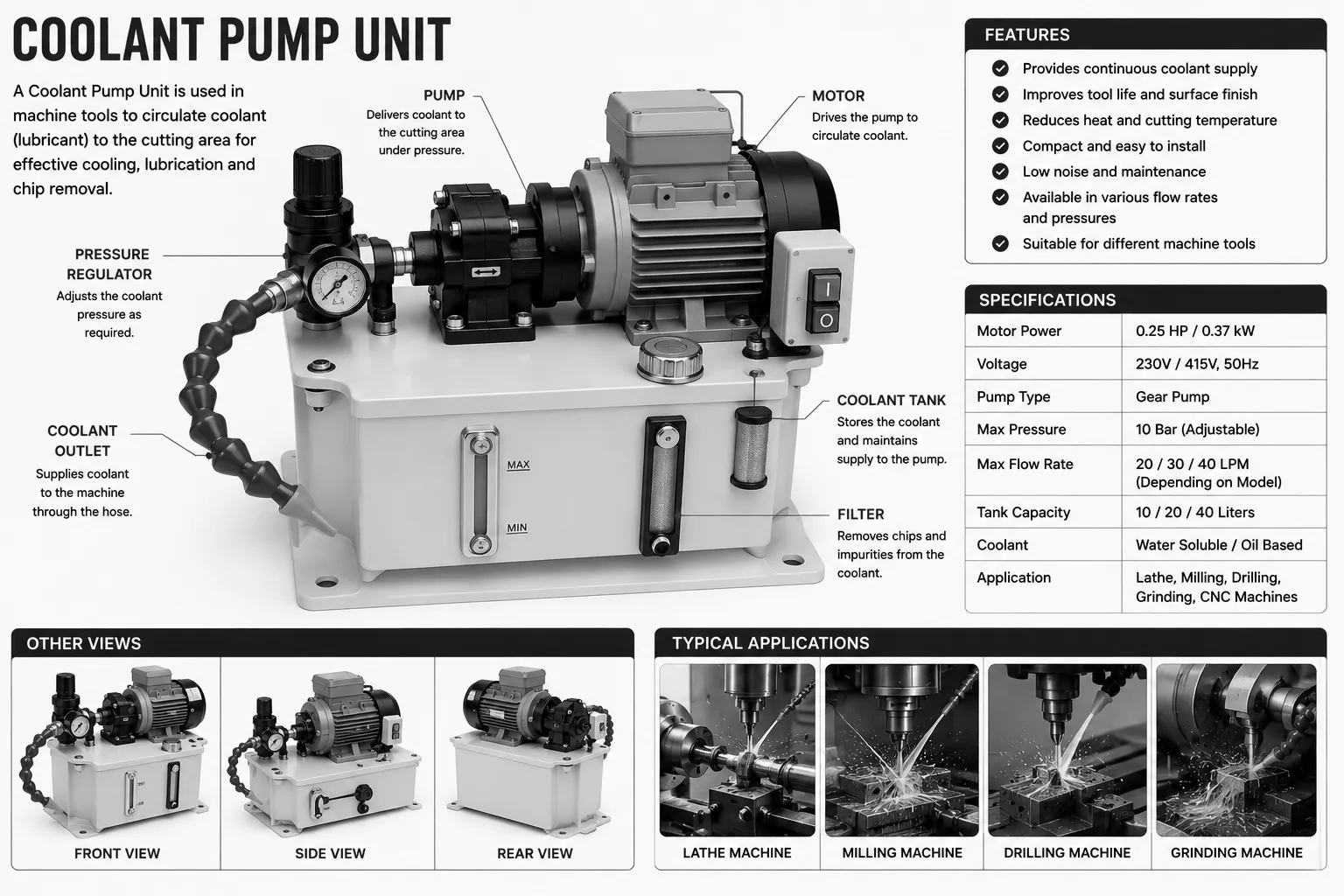 Coolant Pump Unit