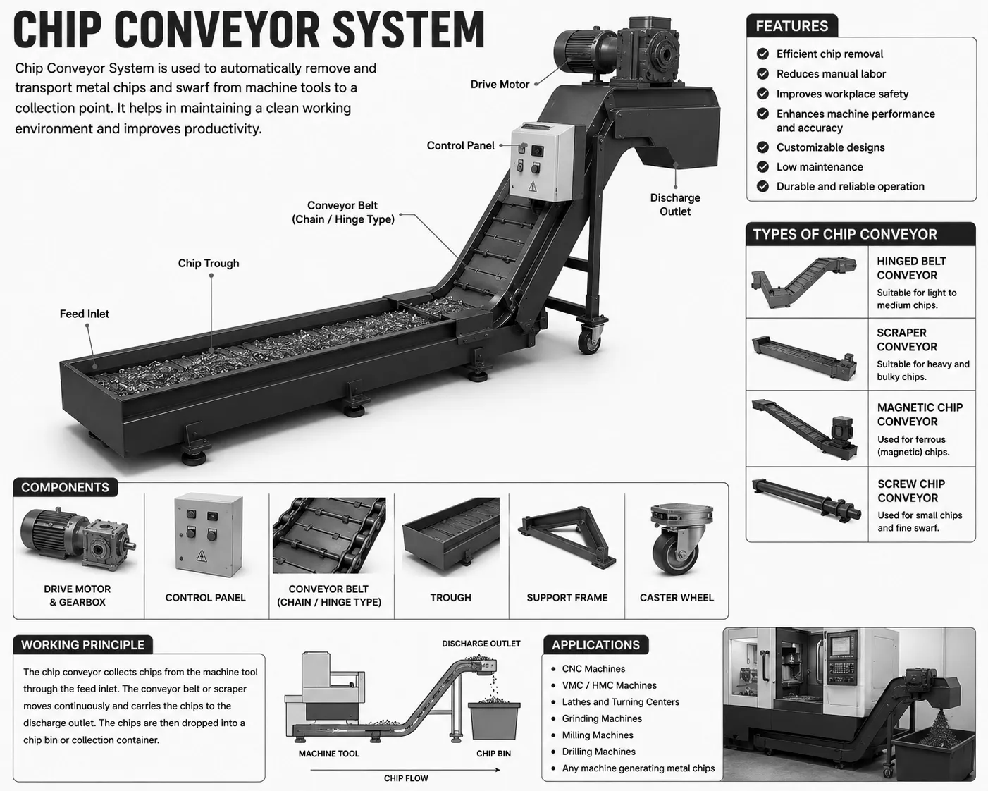 Chip Conveyor System