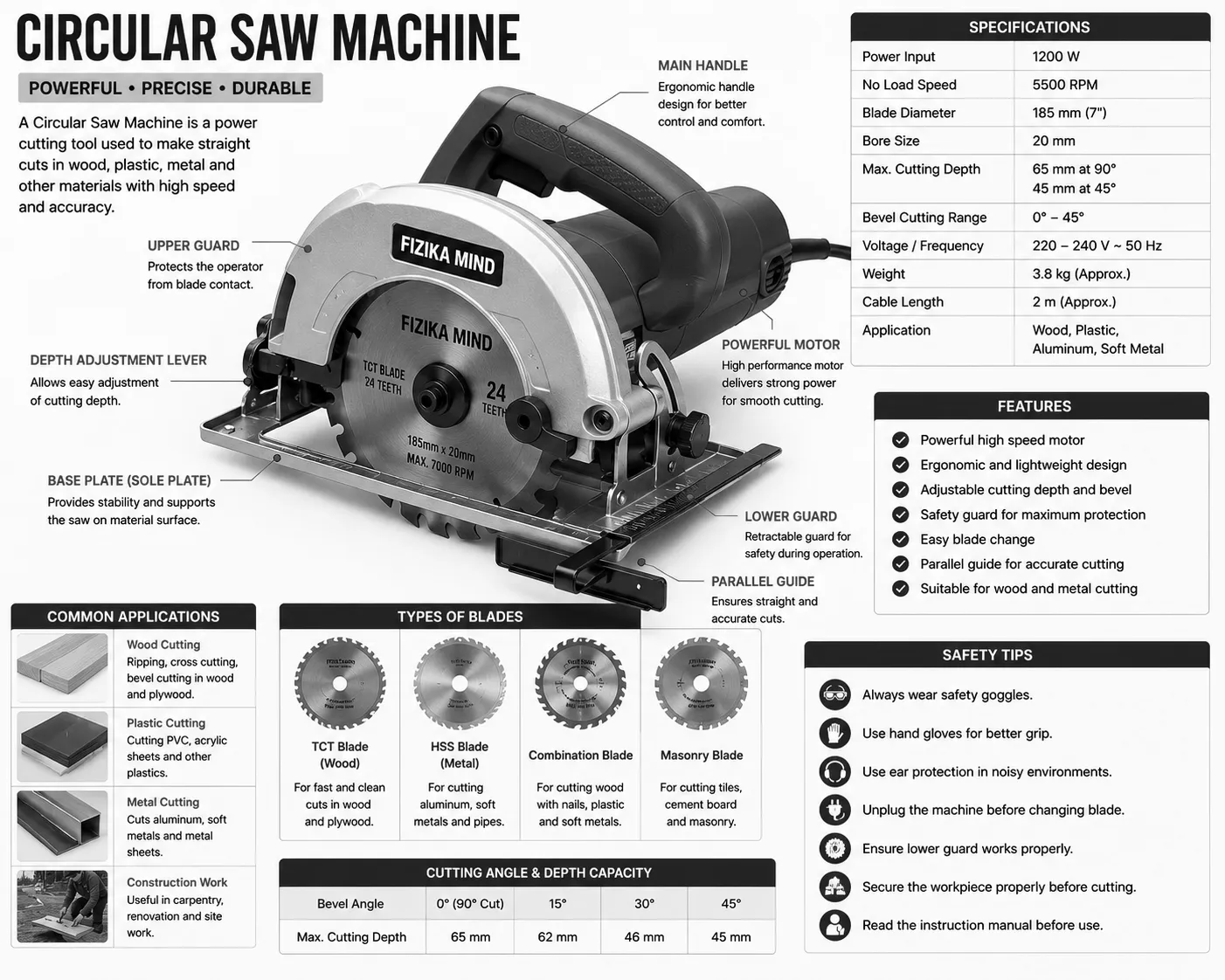 Circular Saw Machine
