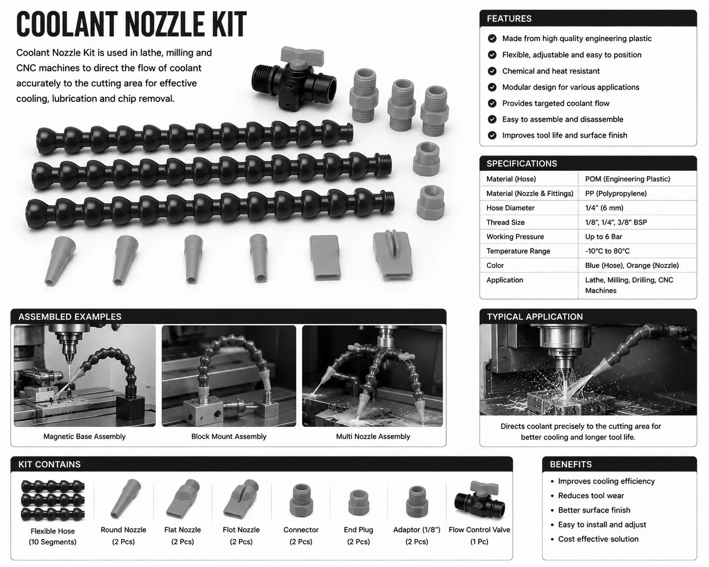 Coolant Nozzle Kit