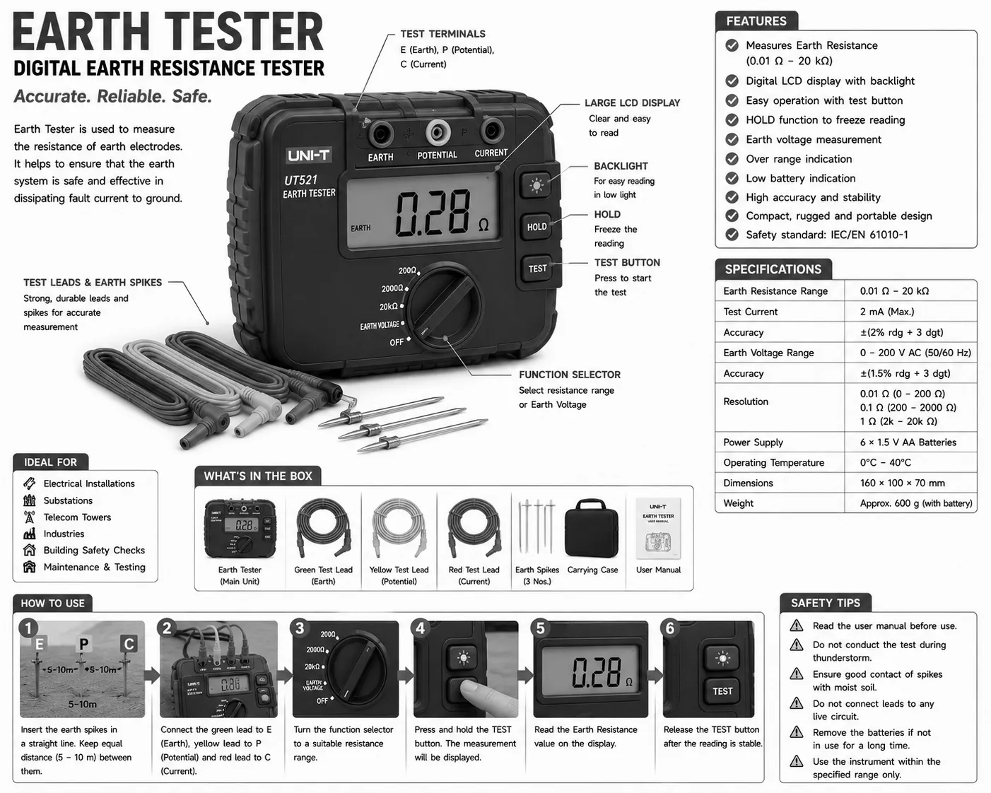 Earth Tester