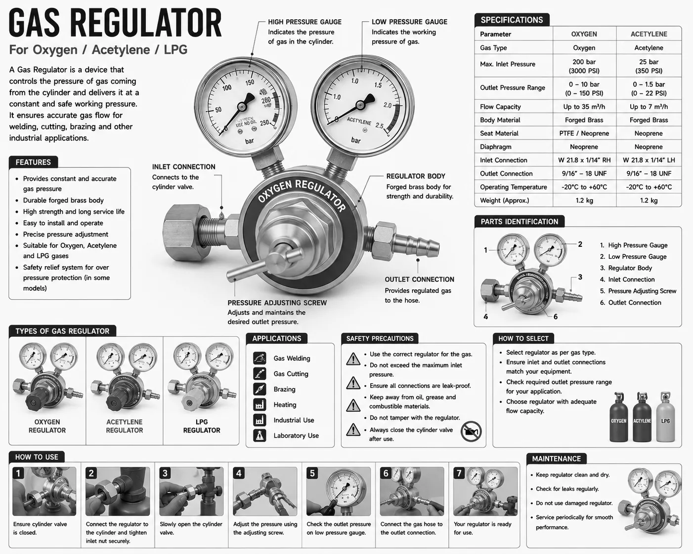 Gas Regulator
