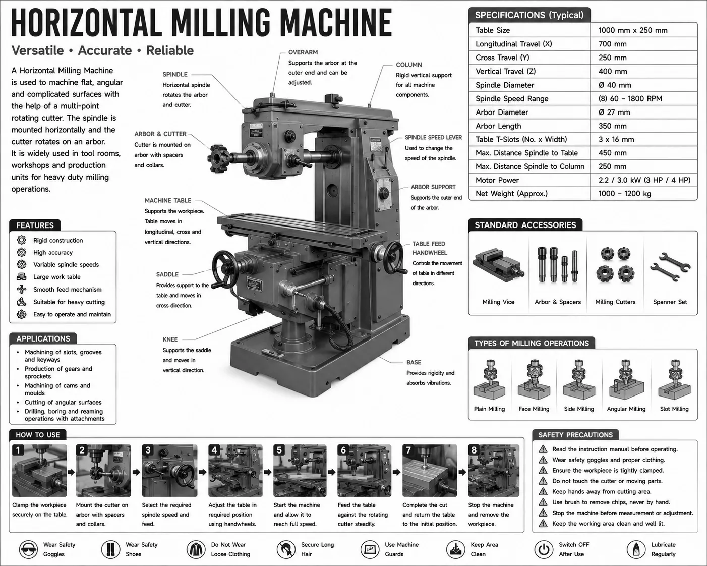 Horizontal Milling Machine