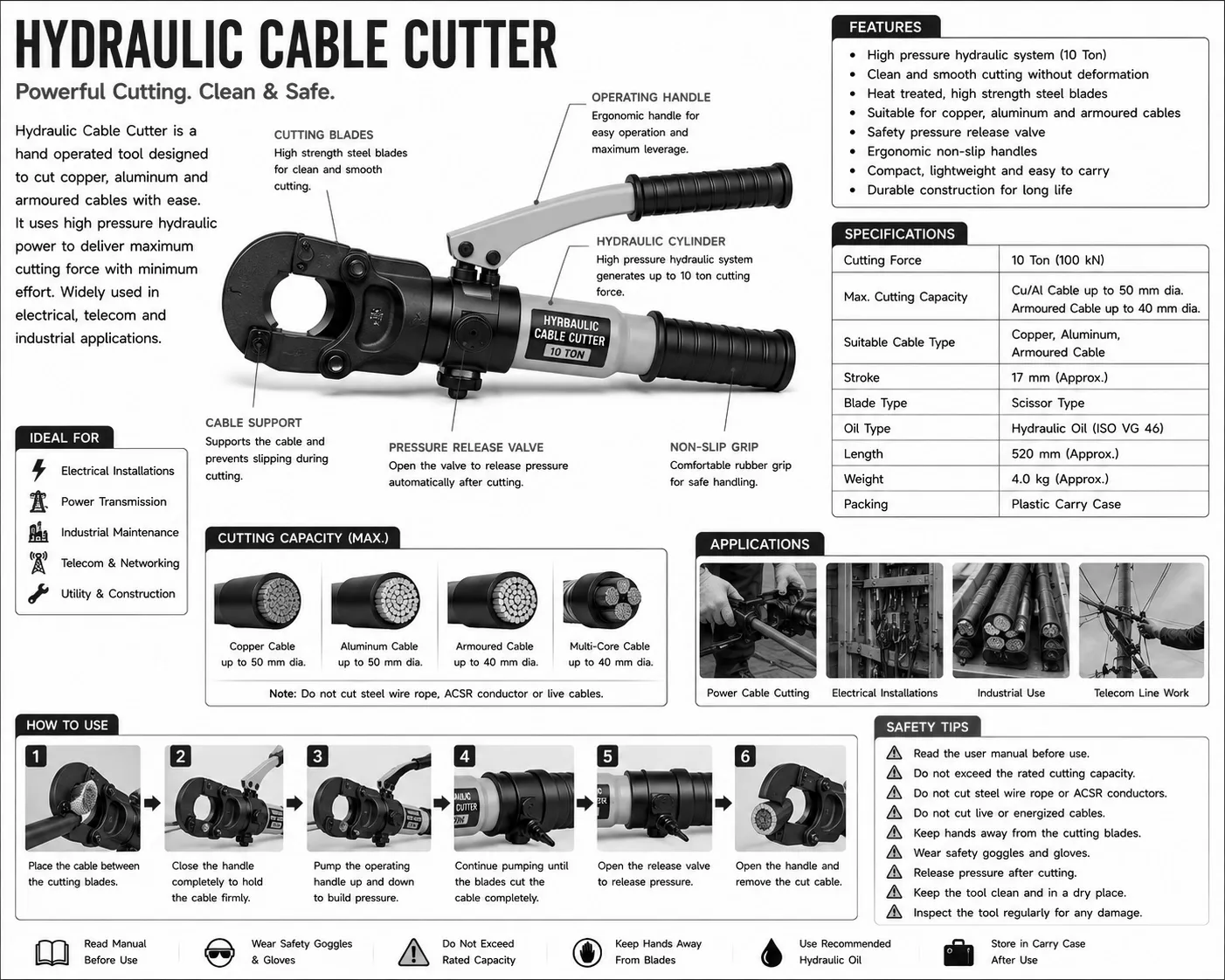 Hydraulic Cable Cutter