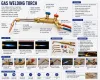 Gas Welding Torch