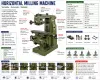 Horizontal Milling Machine