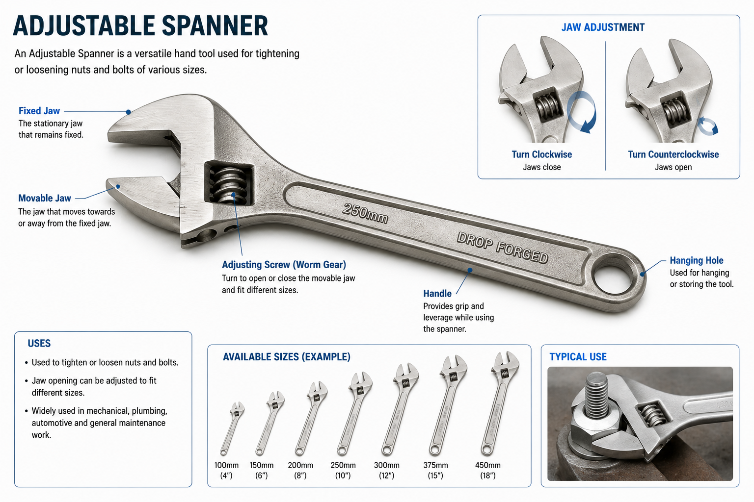 Adjustable Spanner