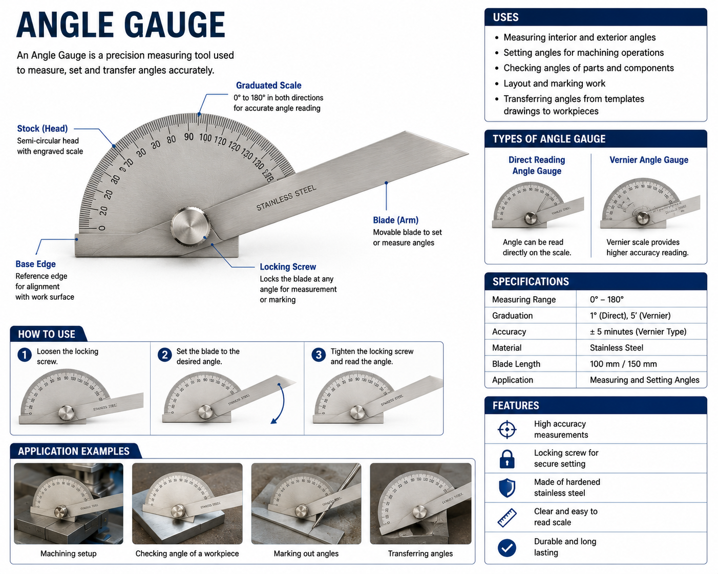 Angle Gauge