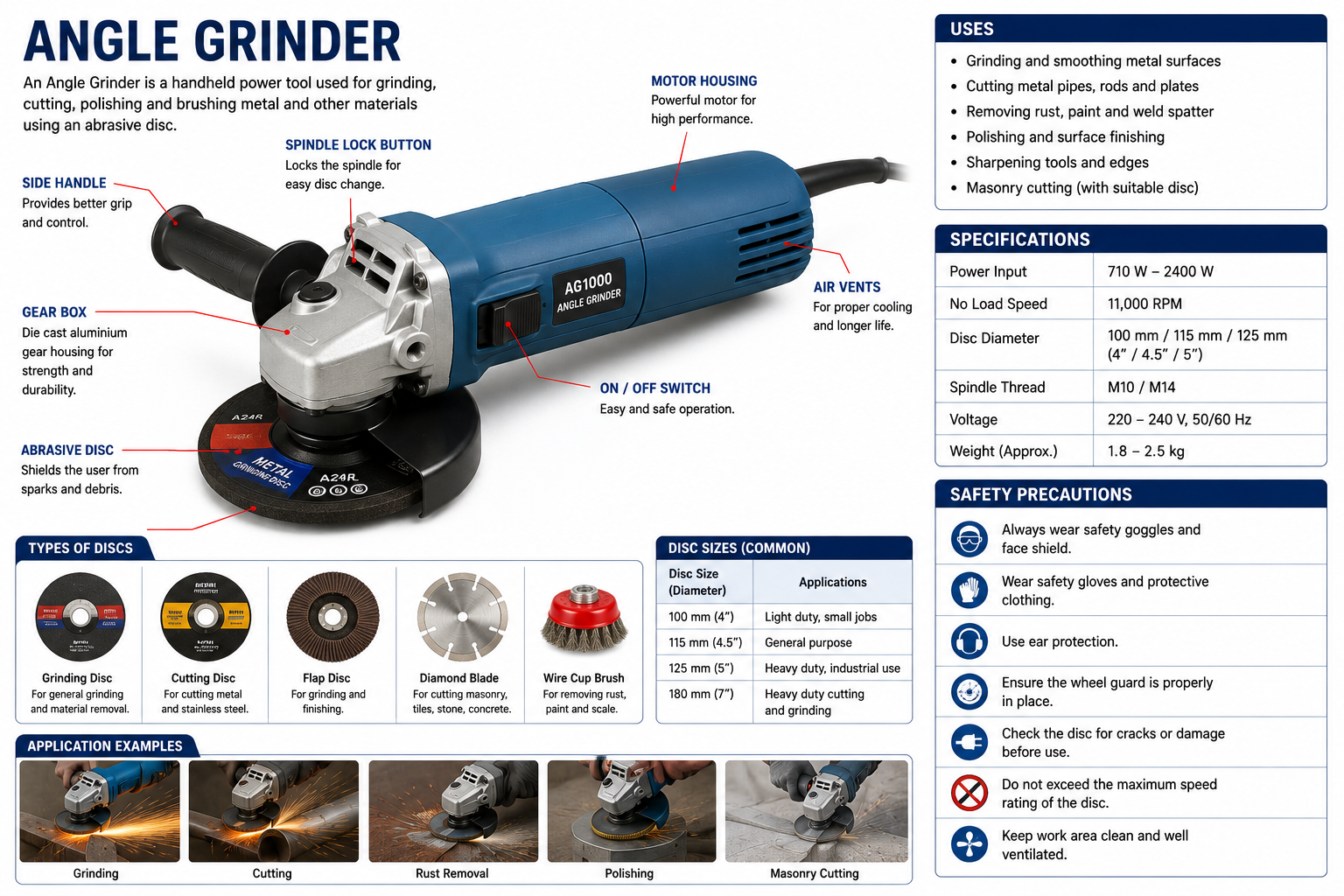 Angle Grinder