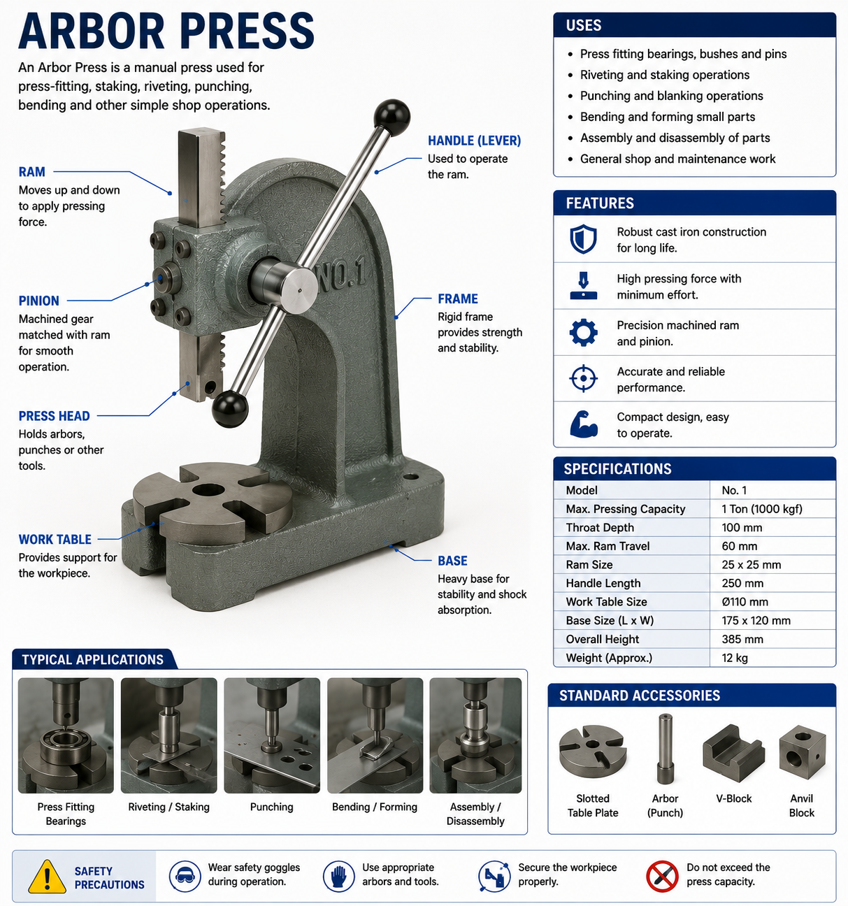 Arbor Press