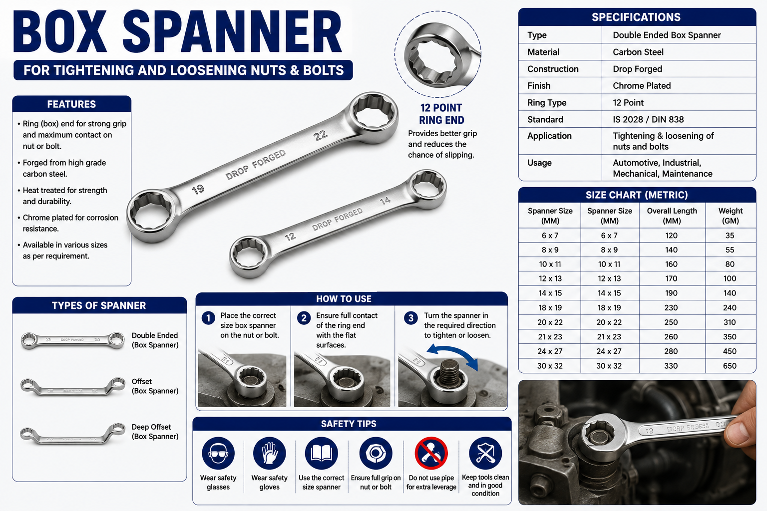 Box Spanner
