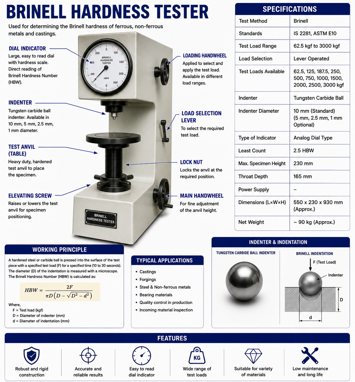 Brinell Hardness Tester
