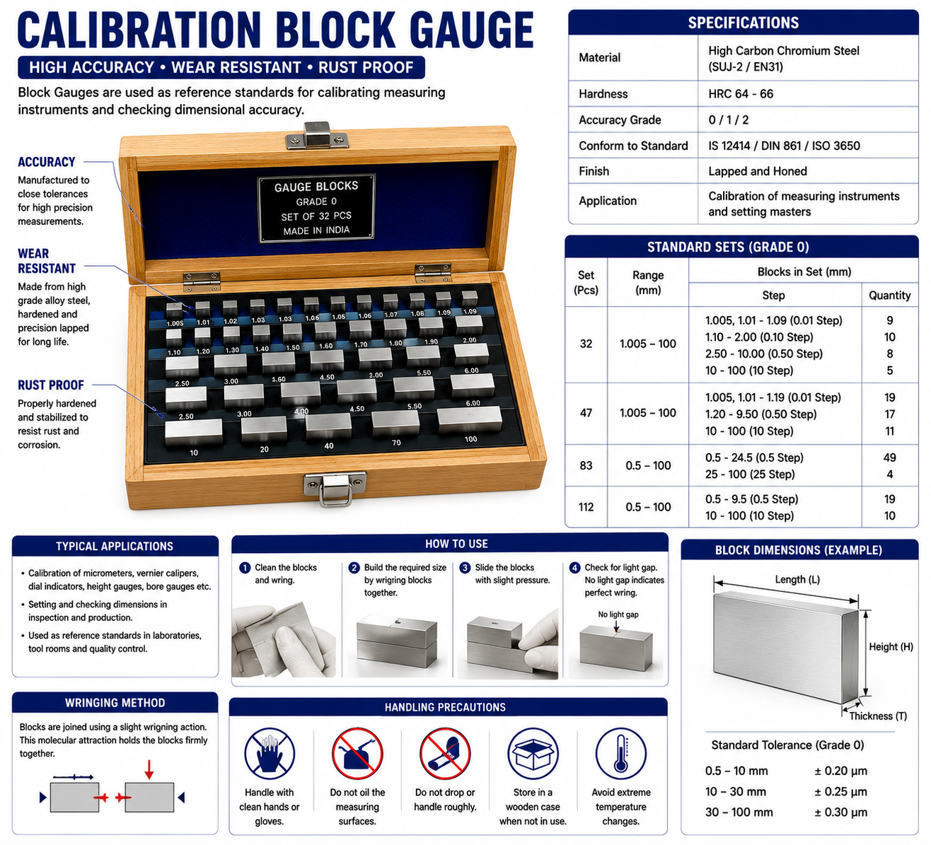 Calibration Block Gauge