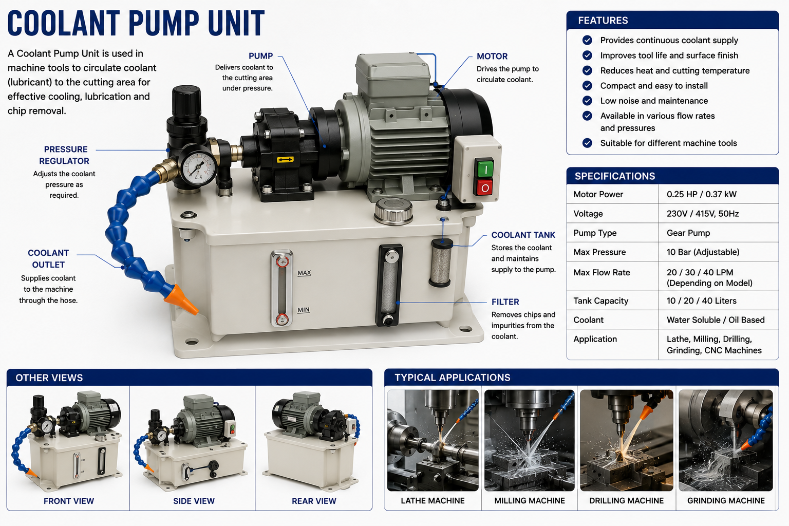 Coolant Pump Unit
