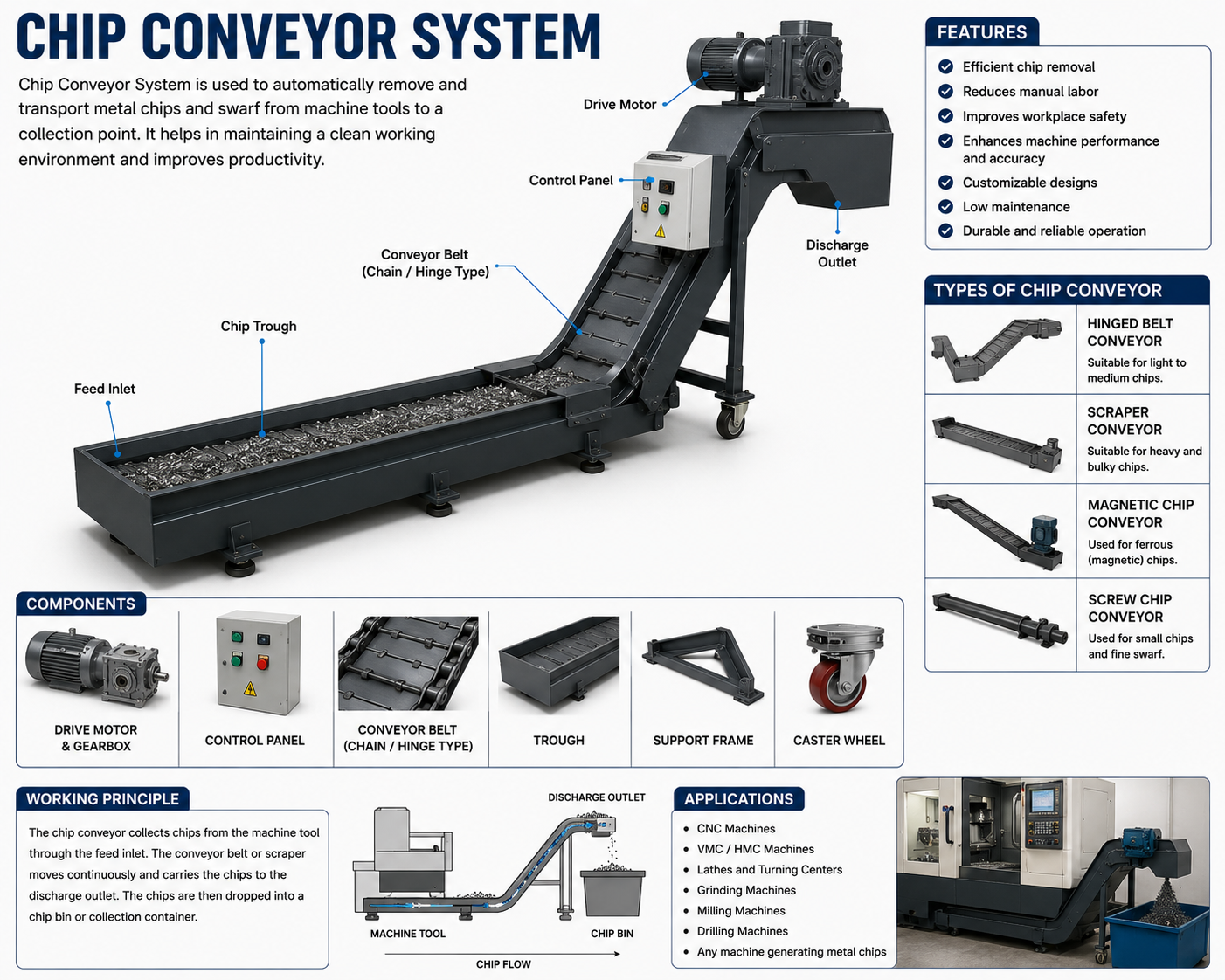 Chip Conveyor System