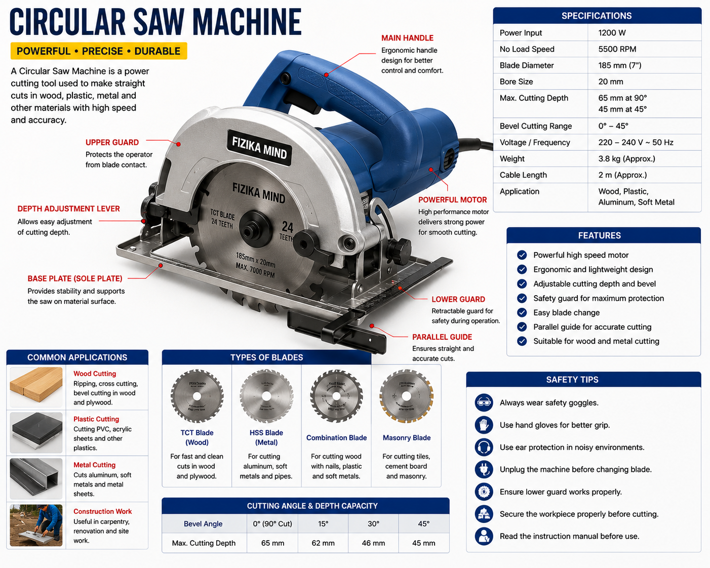 Circular Saw Machine