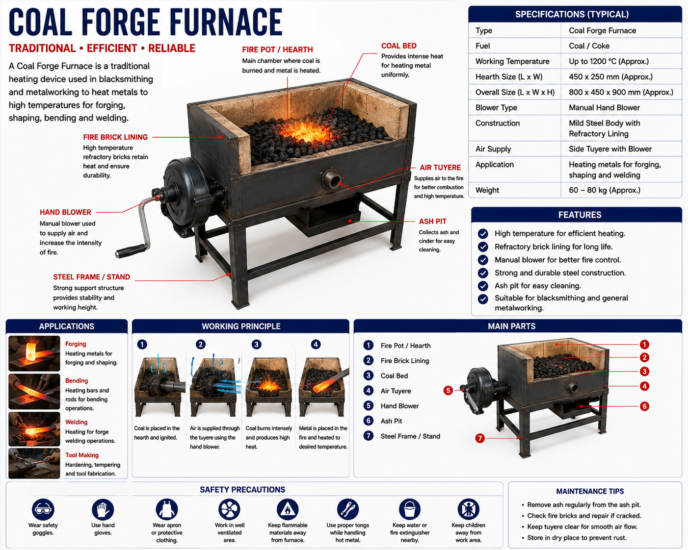 Coal Forge Furnace