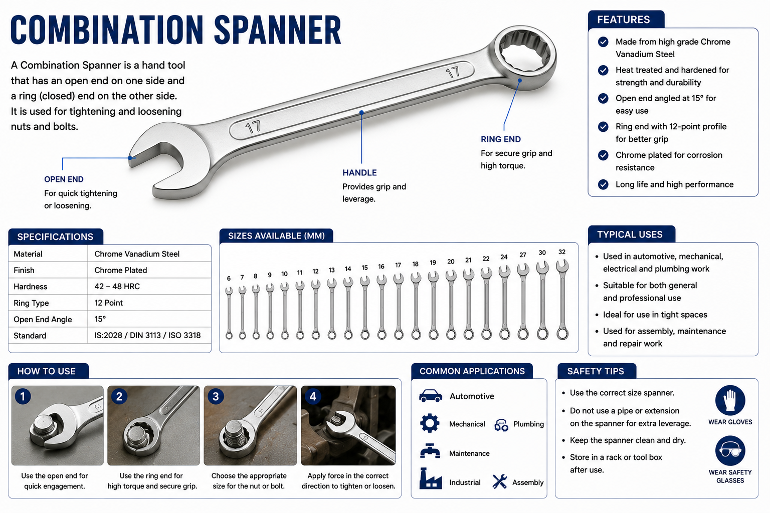 Combination Spanner