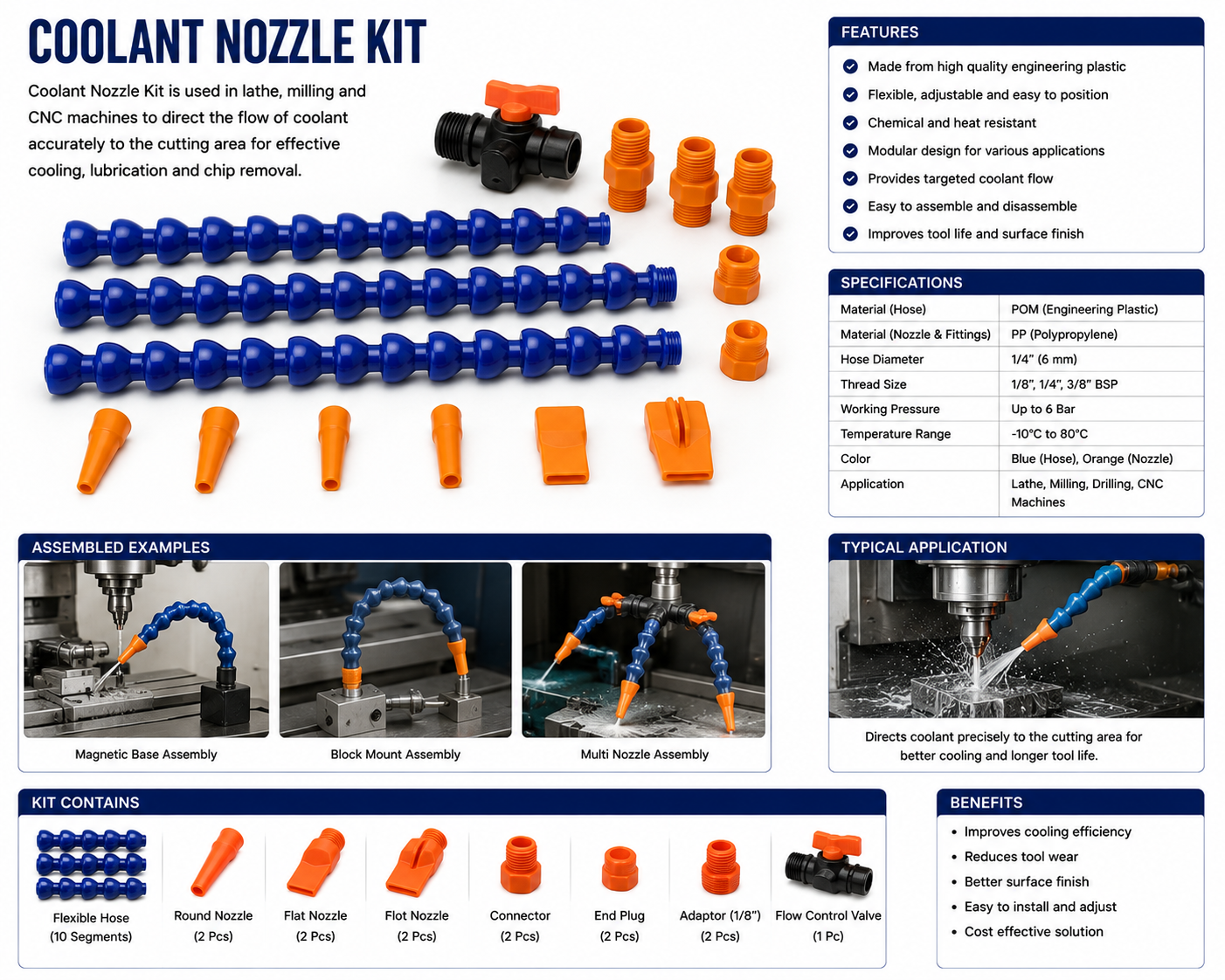 Coolant Nozzle Kit