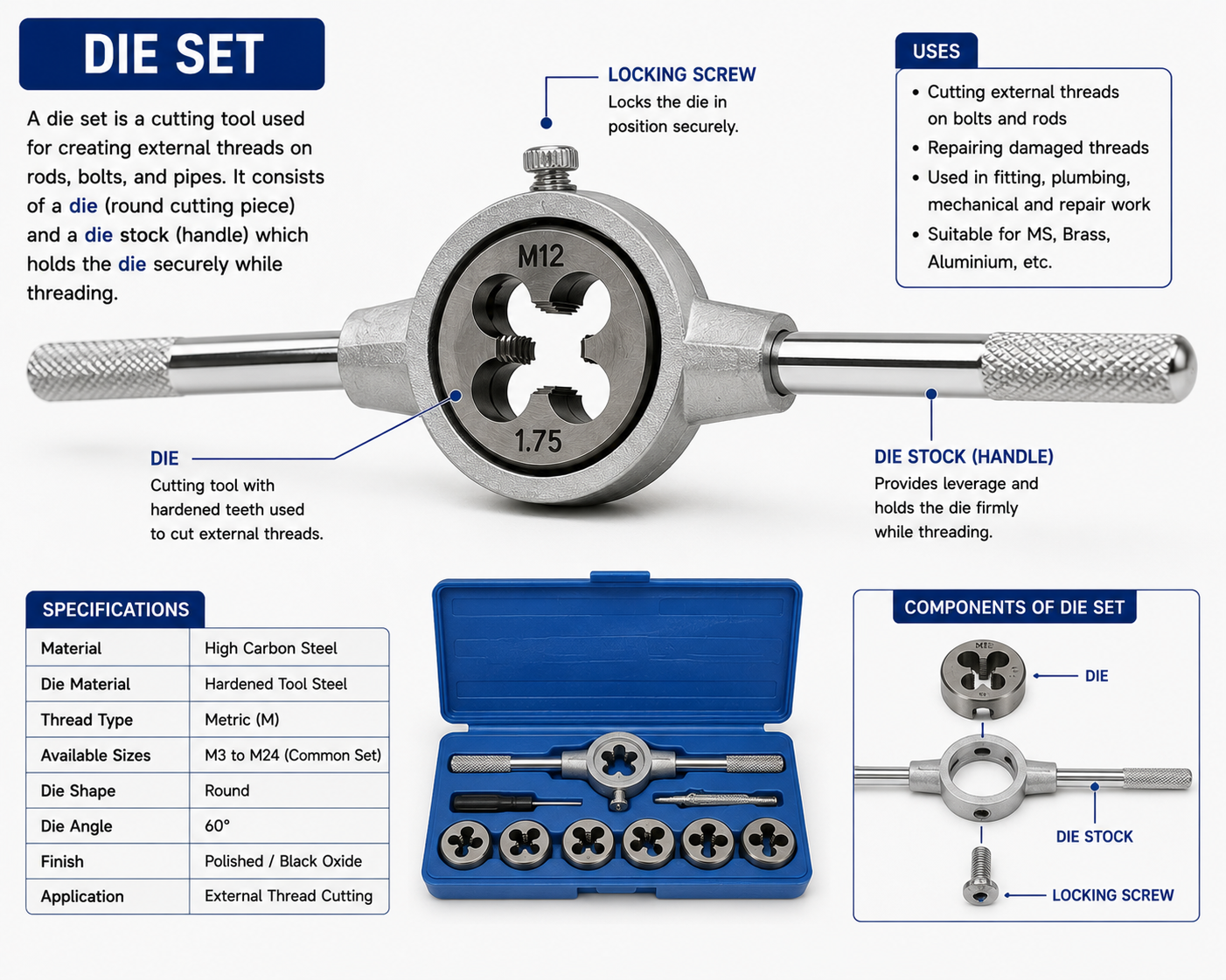 Die Set