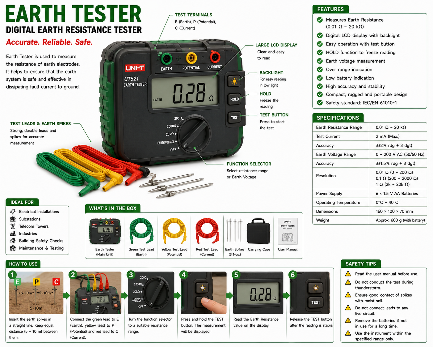 Earth Tester