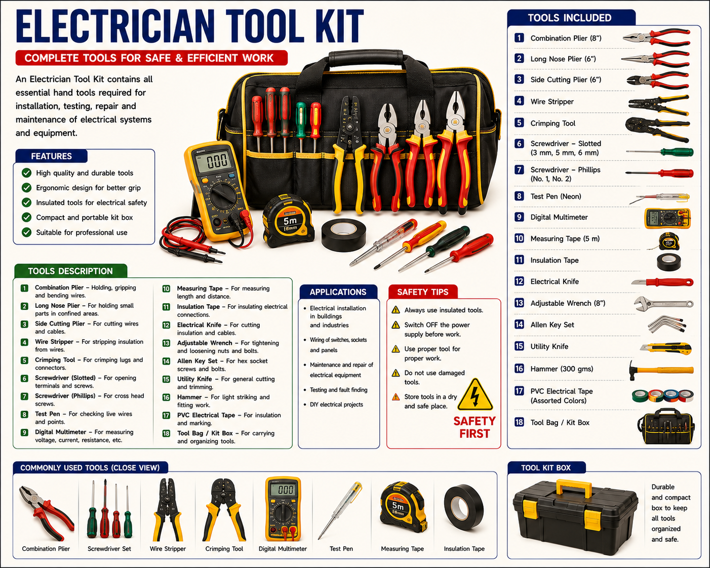 Electrician Tool Kit