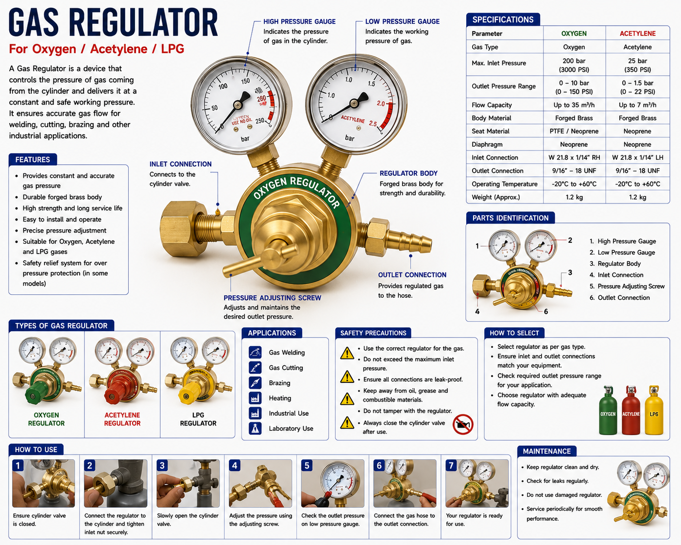 Gas Regulator