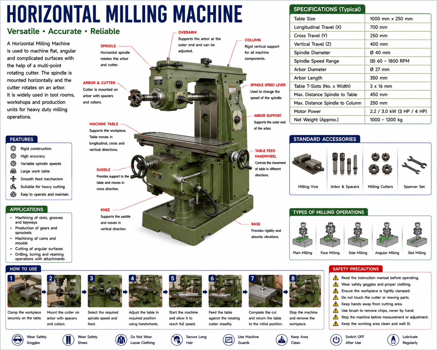 Horizontal Milling Machine