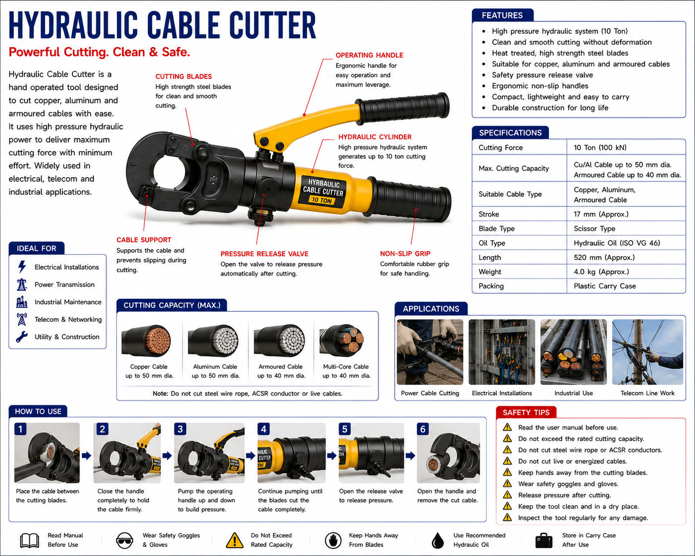 Hydraulic Cable Cutter