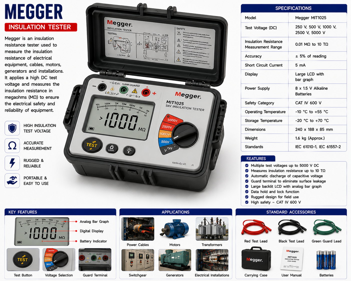 Megger